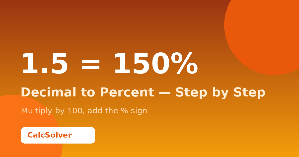 What is 1.5 as a Percent? (Answer + Easy Steps)
